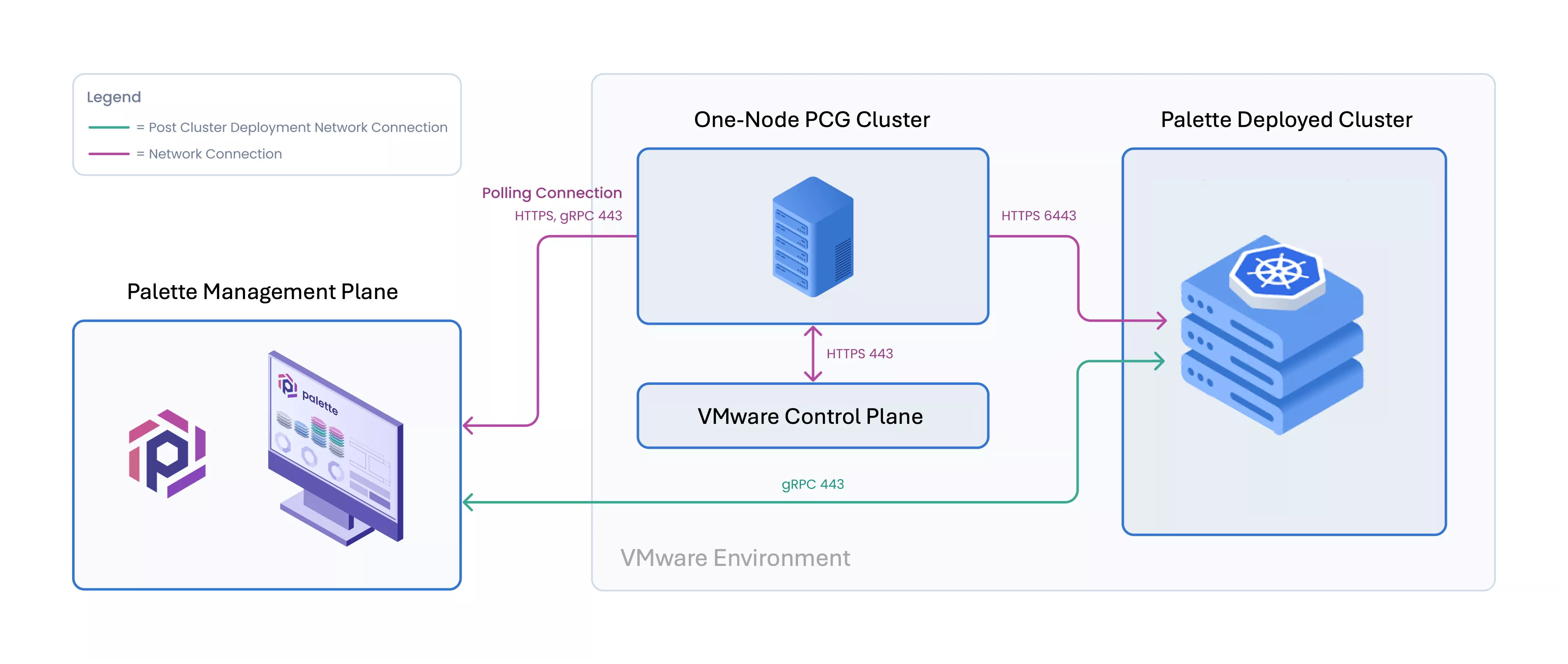 An architecture diagram of PCG